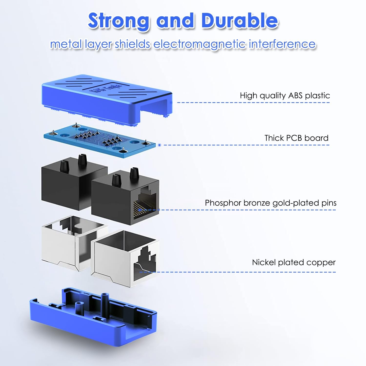 RJ45 Coupler, Ethernet Extender for Cat7/Cat6/Cat5E/Cat5 Female to Female Ethernet Coupler Connector (5, Blue)