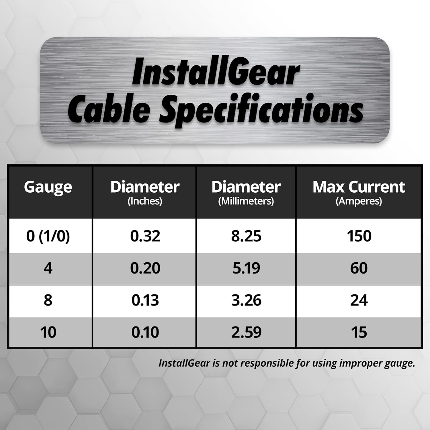 10 Gauge Wire (50Ft) Copper Clad Aluminum CAA - Primary Automotive Wire, Car Amplifier Power and Ground Cable, Battery Cable, Car Audio Speaker Stereo, RV Trailer Wiring Welding Cable 10Ga