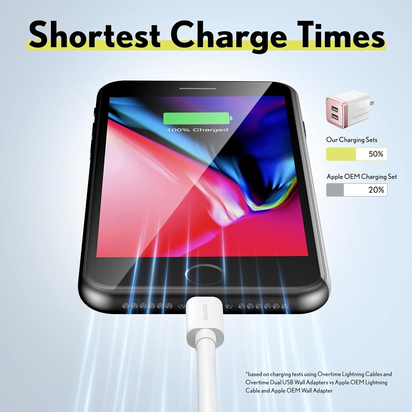 Iphone Charger Set,  Apple Mfi Certified Lightning Cable with Dual USB Wall Adapter 2.4 AMP Compatible W/Iphone 11 Pro Max XS XR X 8 7 6S 6 plus SE Airpods Ipad (Rose Gold/White, 4Ft)